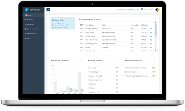 Aztech Dashboard